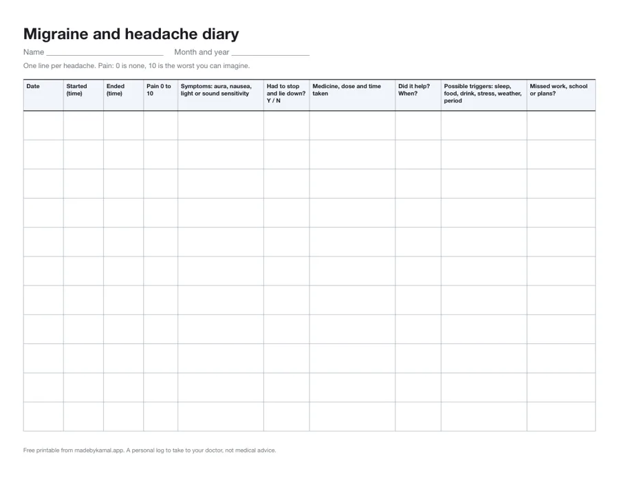 Migraine and headache diary printable: one line per headache with date, start and end time, pain 0 to 10, symptoms, had to stop and lie down, medicine and time, did it help, possible triggers, and missed work, school or plans